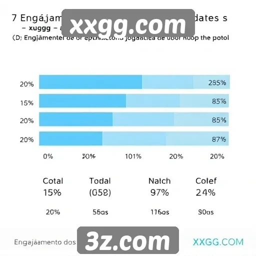 Estatísticas sobre o engajamento dos jogadores em xxgg.com